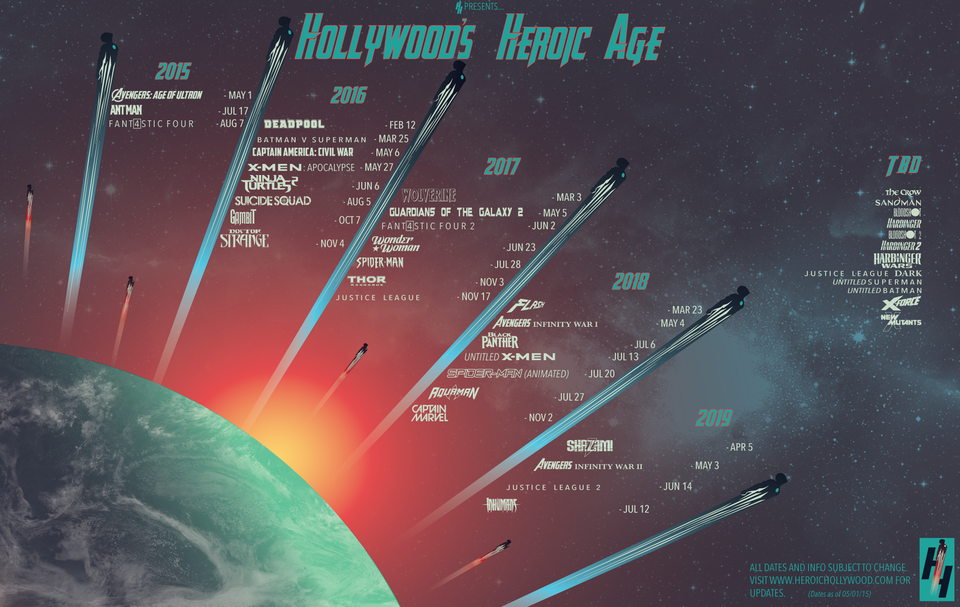 Cinematic Universes